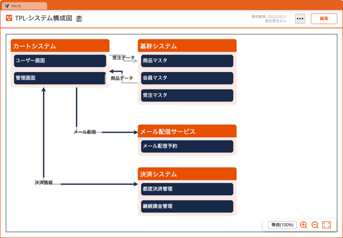 CHART画面