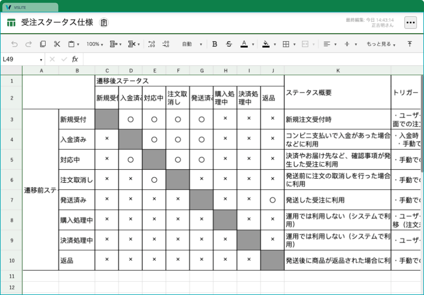 TABLE画面