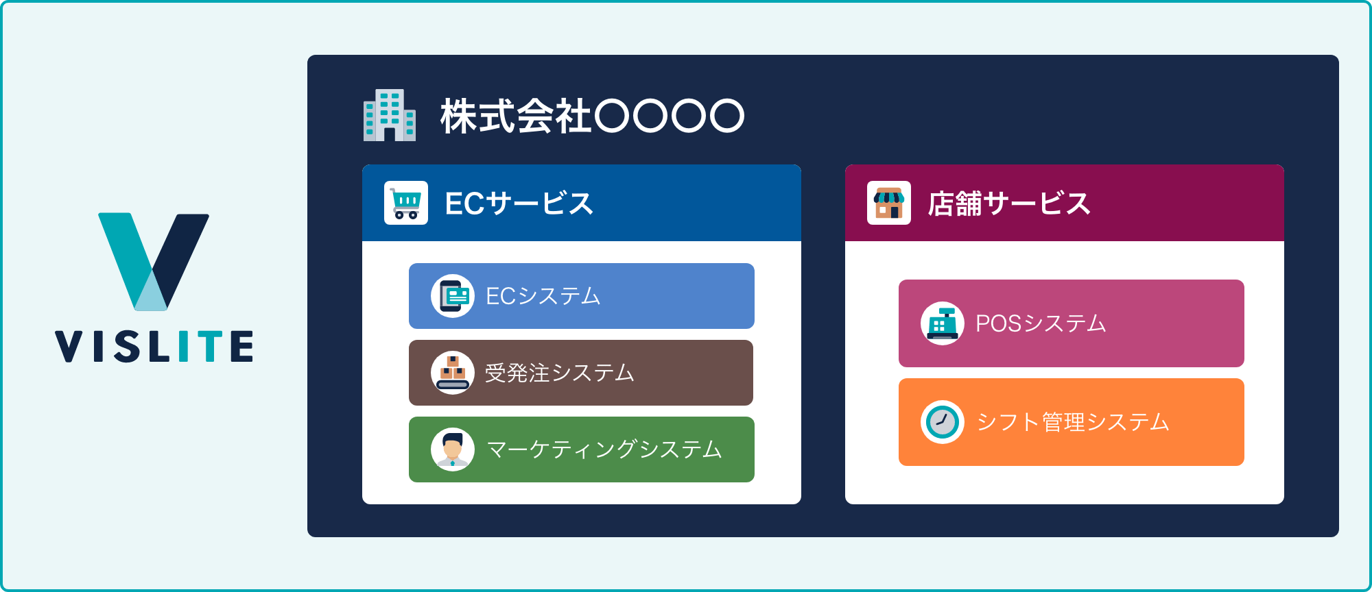 組織毎システム管理イメージ