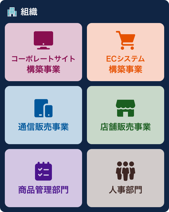 組織の使い方例